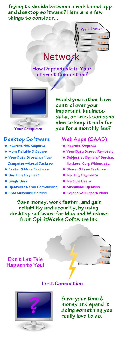 Web apps vs Desktop Software